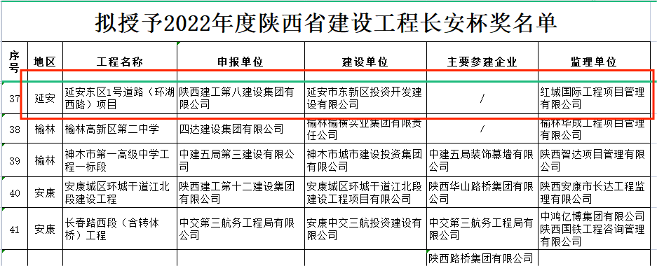 關(guān)于2022年度陜西省優(yōu)質(zhì)工程“長安杯”獎、第一批省級文明工地評審結(jié)果的公示